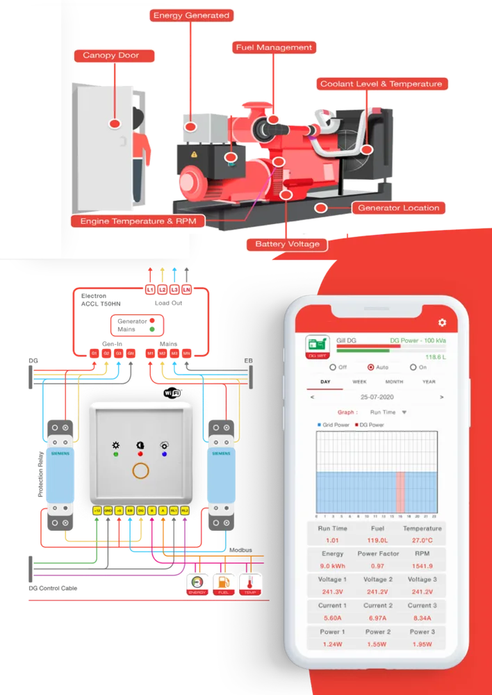 IoT-Enabled-Diesel-Generator IoT Enabled Diesel Generator