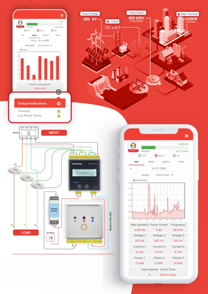 IoT-Enabled-Energy-Management IoT Enabled Energy Management
